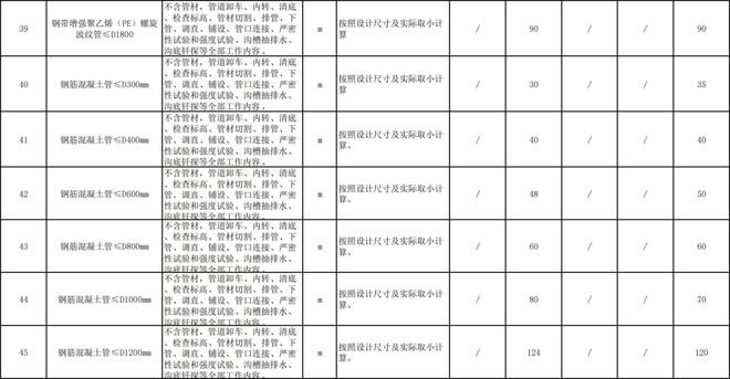 2024年建筑工程勞務(wù)分包與專業(yè)分包市場指導(dǎo)價解讀