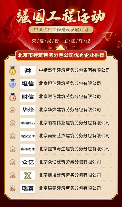北京市建筑勞務分包公司優秀企業推薦